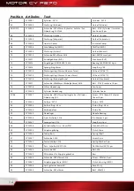 Preview for 16 page of Robitronic CY F270 Operating Manual