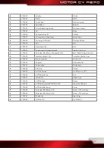 Preview for 17 page of Robitronic CY F270 Operating Manual