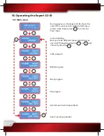 Preview for 6 page of Robitronic EXPERT LD 45 Operating Manual