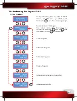 Preview for 21 page of Robitronic EXPERT LD 45 Operating Manual