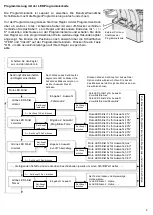 Preview for 5 page of Robitronic R01221 Manual