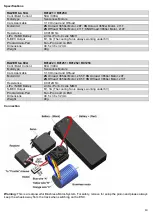 Preview for 10 page of Robitronic R01221 Manual