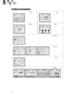 Предварительный просмотр 8 страницы Robitronic R01502 User Manual