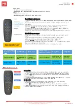 Preview for 4 page of ROBLAN VIASOL120F Quick Start Manual