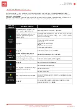 Preview for 7 page of ROBLAN VIASOL120F Quick Start Manual