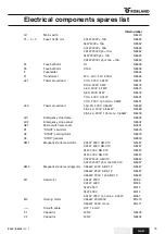 Preview for 26 page of Robland E2800 Manual