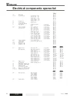 Preview for 14 page of Robland Z-3200 Manual