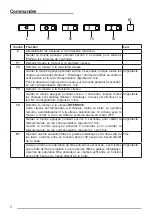 Предварительный просмотр 6 страницы ROBLIN 5067010 User Manual