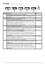 Предварительный просмотр 24 страницы ROBLIN 5067010 User Manual