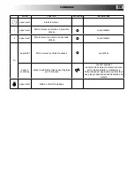 Preview for 13 page of ROBLIN INSPIRATION/3 520 Instructions For Use And Installation