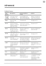 Preview for 19 page of ROBLIN MAESTRO 4300 Manual