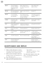 Preview for 38 page of ROBLIN MAESTRO 4300 Manual