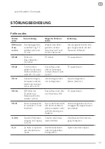 Preview for 57 page of ROBLIN MAESTRO 4300 Manual