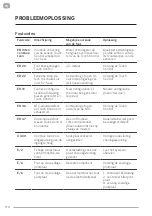 Preview for 114 page of ROBLIN MAESTRO 4300 Manual