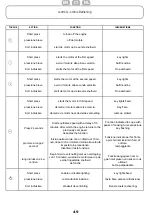 Предварительный просмотр 43 страницы ROBLIN Notice STELLA Instructions For Installation And Use Manual