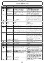 Предварительный просмотр 57 страницы ROBLIN VENUS 800 VERRE NSM Instructions For Installation And Use Manual