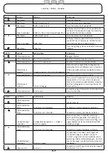 Предварительный просмотр 58 страницы ROBLIN VENUS 800 VERRE NSM Instructions For Installation And Use Manual