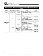 Preview for 13 page of ROBO Cylinder IAI America RCA-SA4C Operating Manual