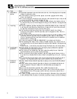 Preview for 17 page of ROBO Cylinder IAI America RCA-SA4C Operating Manual