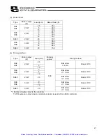 Preview for 32 page of ROBO Cylinder IAI America RCA-SA4C Operating Manual