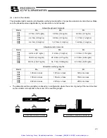 Preview for 34 page of ROBO Cylinder IAI America RCA-SA4C Operating Manual