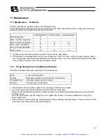 Preview for 68 page of ROBO Cylinder IAI America RCA-SA4C Operating Manual