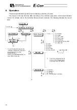 Preview for 12 page of ROBO Cylinder RCA-P Operating Manual