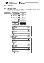 Preview for 17 page of ROBO Cylinder RCA-P Operating Manual