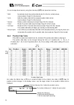 Preview for 18 page of ROBO Cylinder RCA-P Operating Manual