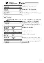 Preview for 33 page of ROBO Cylinder RCA-P Operating Manual