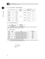 Предварительный просмотр 52 страницы ROBO Cylinder RCP6SW Instruction Manual