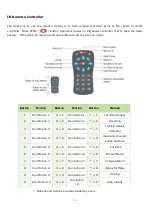 Preview for 10 page of RoboBuilder RQ-110 Quick Start Manual