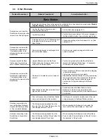 Предварительный просмотр 63 страницы Robomow City 120 Operating & Safety Manual