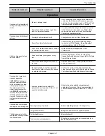 Предварительный просмотр 65 страницы Robomow City 120 Operating & Safety Manual