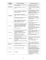 Предварительный просмотр 44 страницы Robomow RM510 Operating Manual