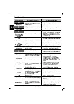 Preview for 62 page of Robomow Tuscania 1500 Operating & Safety Manual