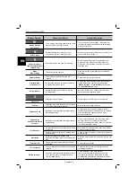 Preview for 138 page of Robomow Tuscania 1500 Operating & Safety Manual