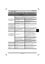 Preview for 367 page of Robomow Tuscania 1500 Operating & Safety Manual