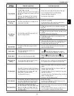 Preview for 45 page of Robomower MS1000 Operating Manual