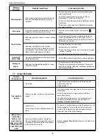 Preview for 46 page of Robomower MS1000 Operating Manual