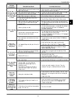 Preview for 47 page of Robomower MS1000 Operating Manual