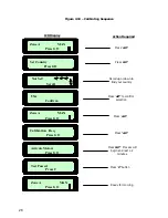 Preview for 28 page of Robomower RL350 Operating & Safety Manual