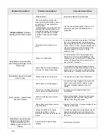 Preview for 46 page of Robomower RL350 Operating & Safety Manual