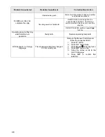 Preview for 48 page of Robomower RL350 Operating & Safety Manual