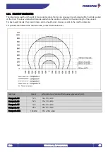 Preview for 40 page of Robopac Compacta S4 Use And Maintenance Manual