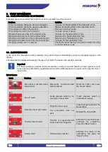 Preview for 109 page of Robopac Compacta S4 Use And Maintenance Manual