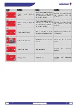 Preview for 110 page of Robopac Compacta S4 Use And Maintenance Manual