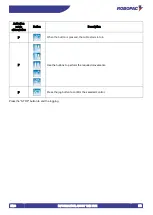 Preview for 96 page of Robopac Masterplat FREEZER Use And Maintenance Manual