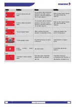 Preview for 109 page of Robopac ORBIT 12 Use And Maintenance Manual