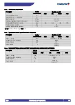 Preview for 35 page of Robopac ROBOT S7 Use And Maintenance Manual